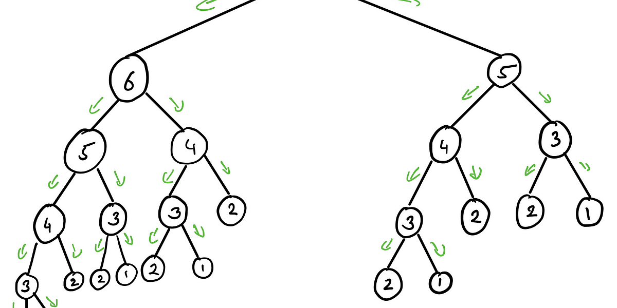 The fibonacci sequence part 1: From O(2^n) to O(n)