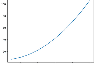 Neural Networks from Scratch — part 2 Chaining Neurons