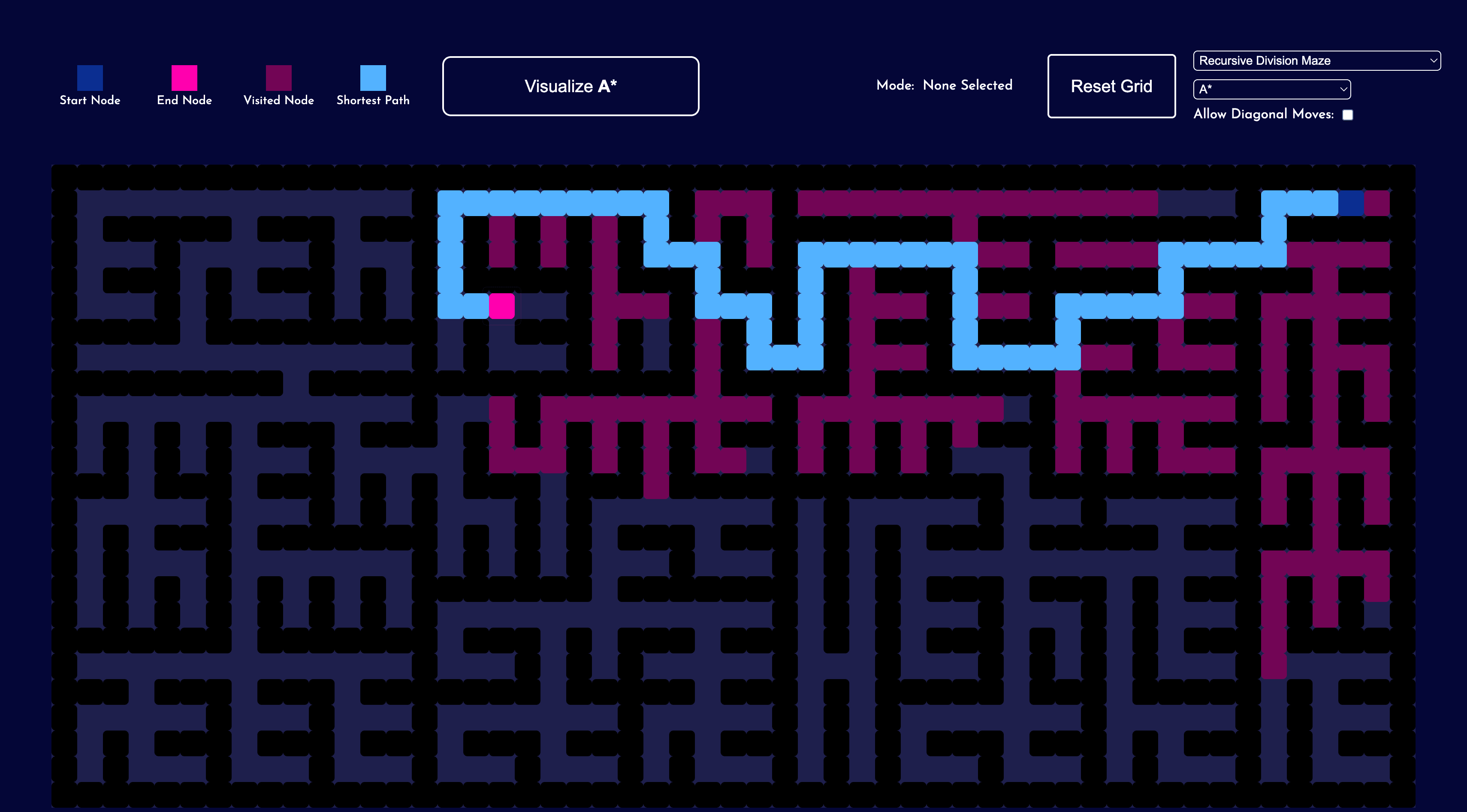 Pathfinding Algorithm Visualizer