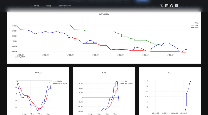 Algorithmic Crypto Trader