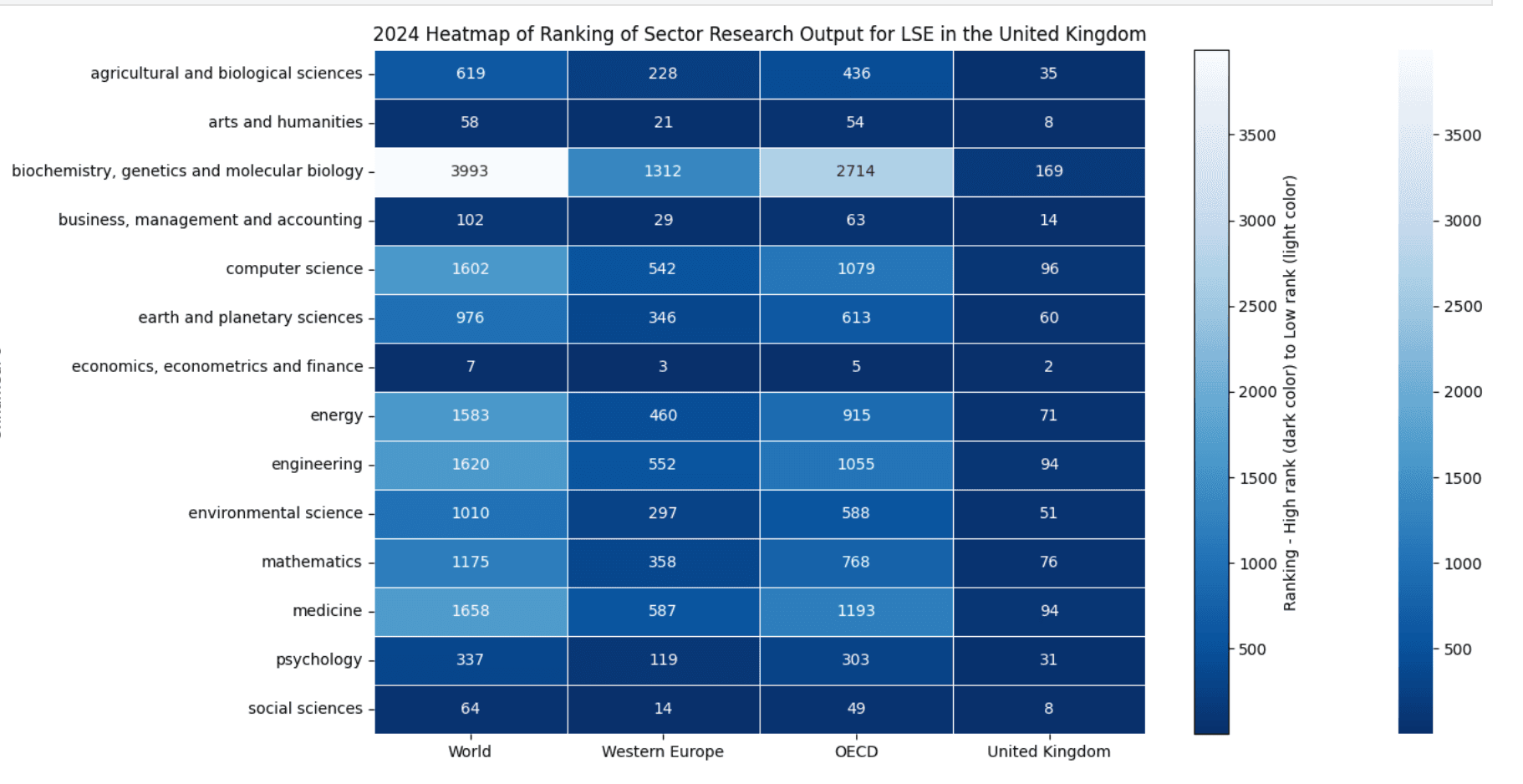 LSE Research Impact Analysis