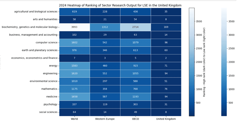 Analysing the impact of LSE's research